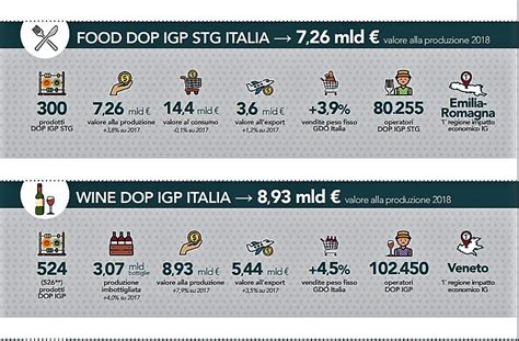 Efa News European Food Agency Dal Rapporto Ismea Qualivita