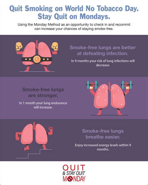 Smoking Lungs Before And After