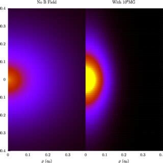 The Ground State Electron Wave Function Of H Like Oxygen With And