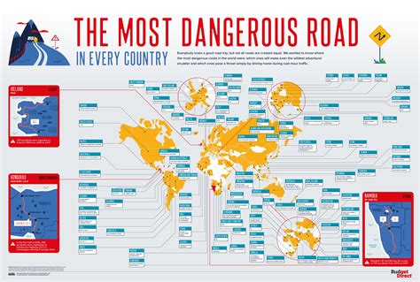 Portugal No Mapa Das Estradas Mais Perigosas Do Mundo