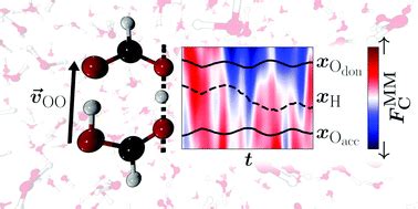 Double Proton Transfer In Hydrated Formic Acid Dimer Interplay Of