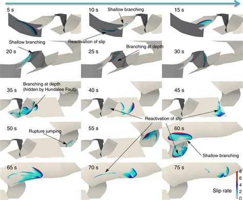 Overview Of The Simulated Rupture Propagation Snapshots Of The