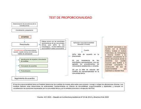 Test De Proporcionalidad Diapositivas De Derecho Docsity