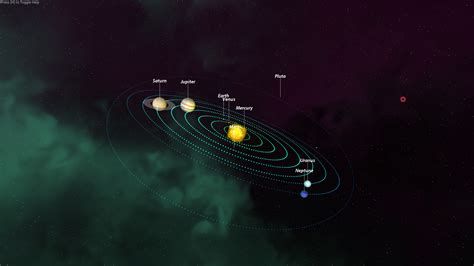 Solar System 3D by Psy-Labs