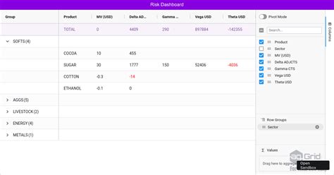 Ag Grid Enterprise Row Grouping Examples Codesandbox