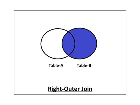 What Is Join In Dbms And What Are Its Types