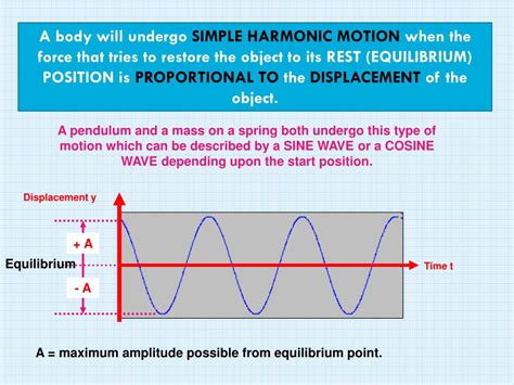 Ppt Simple Harmonic Motion Powerpoint Presentation Free Download