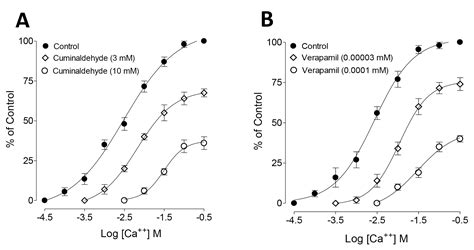 Pharmacological Basis For The Antidiarrheal And Antispasmodic Effects