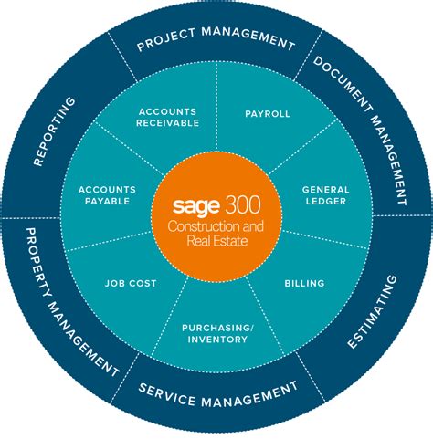 Sage 300 Cre Software Sage Timberline Thank You Page