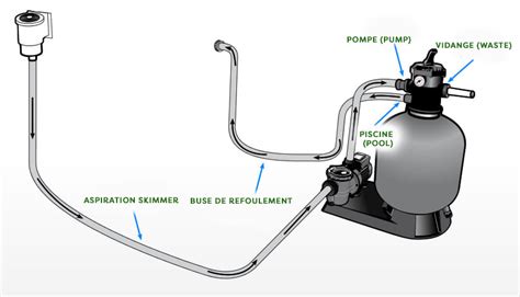 Filtration Avec Pr Filtre Capacit M H Piscines France Fr