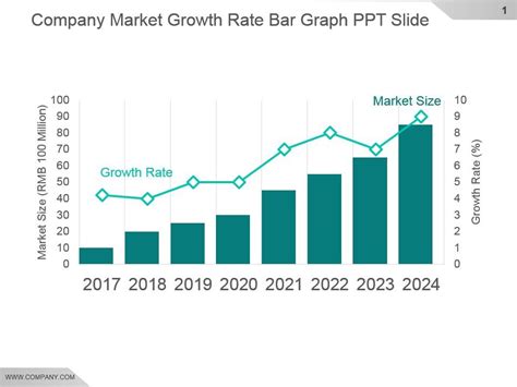 Company Market Growth Rate Bar Graph Ppt Slide | PowerPoint Templates Download | PPT Background ...