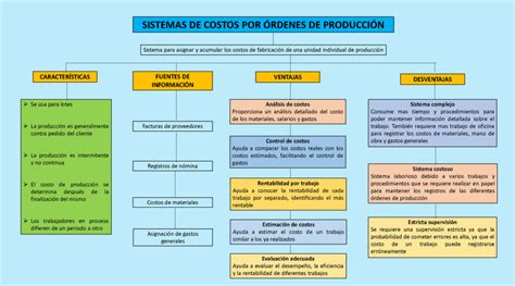 Optimiza La Asignaci N De Costos Con Esta Gu A Efectiva Evita Errores