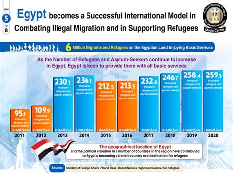 الحكومة مصر أصبحت نموذجا دوليا ناجحا في مكافحة الهجرة غير ا مصراوى