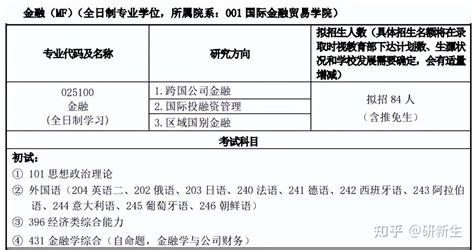 上海外国语大学金融专硕考研分析、报录比、分数线、参考书、备考经验 知乎