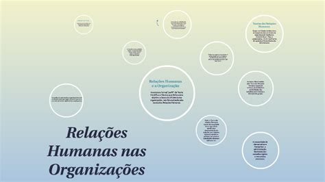 Relações Humanas nas Organizações by Recepção Elian on Prezi