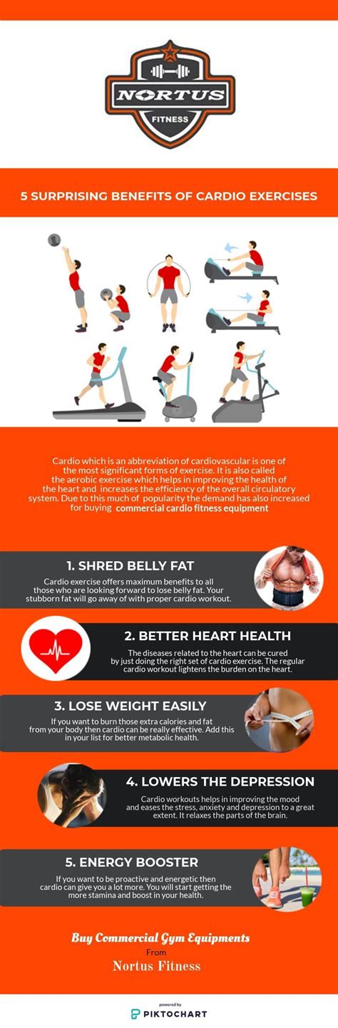 Incredible Five Benefits Of Cardiorespiratory Endurance Exercise Ideas ...