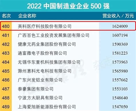 英科医疗入选“2022中国制造业企业500强”城市财经观察新浪山东新浪网