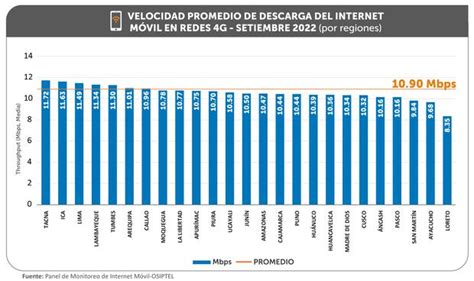 Internet M Vil Esta Es La Operadora Que Tuvo La Mayor Y Menor