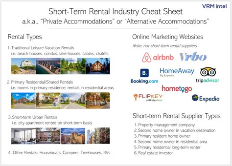 A Basic Primer On Short Term Rentals With A Cheat Sheet And Checklist