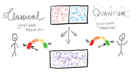 Quantum Mechanics Study Guide Inspirit