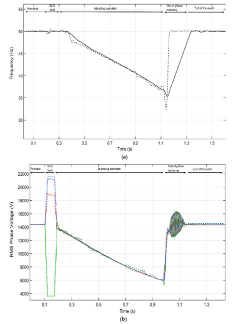 Event Validation A Frequency Comparison Dashed Black