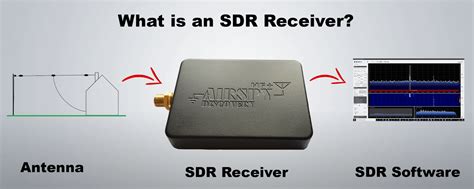 Airspy Hf Discovery Sdr Software Defined Receiver Shortwave High Hot