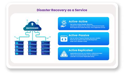 Disaster Recovery As A Service - Disaster Recovery Cloud: Secure, Resilient, & High-Availability