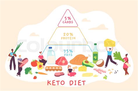 Cartoon keto diet poster with nutrition pyramid and people. Low carb ...