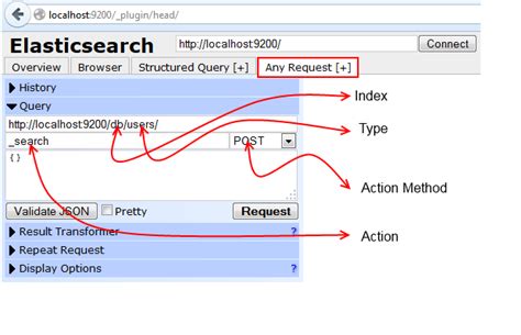 Getting Started With Elasticsearch