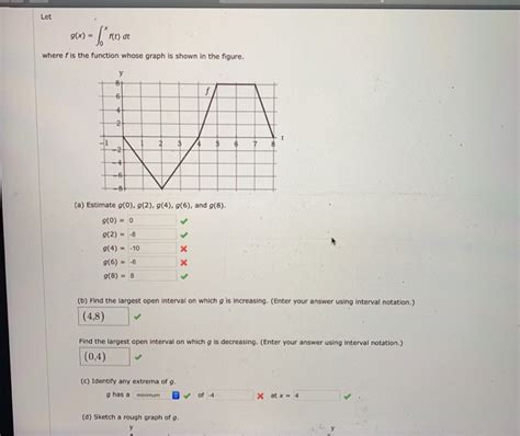 Solved Let G X F T Dt Where F Is The Function Whose Graph