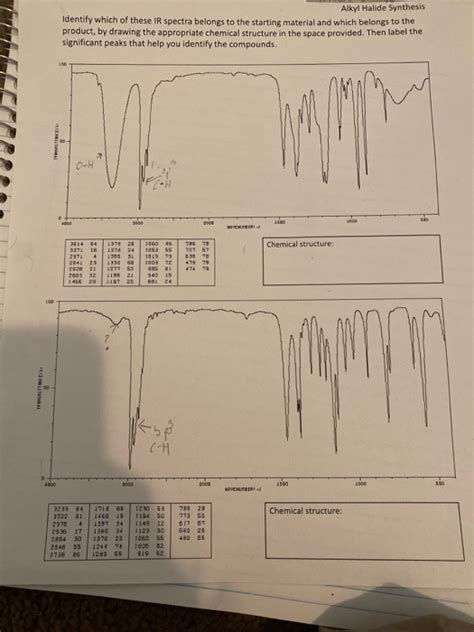 Solved could anyone help explain or draw the structures | Chegg.com