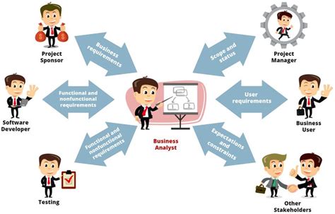 Exploring Business Analytics Process Tools And Importance