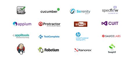 Functional Automation Testing Services | Software Testing Service Provider | Codoid