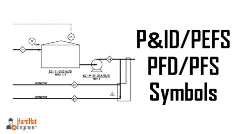 P&ID and PFD Drawing Symbols and Legend list (PFS & PEFS)