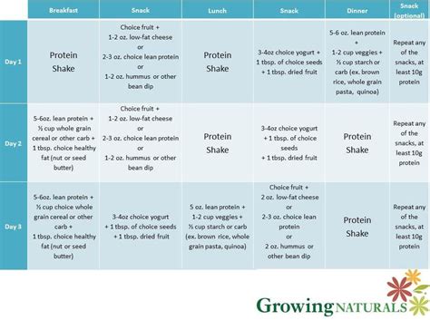 Protein shake diet for weight loss: Meal plans and side effects ...