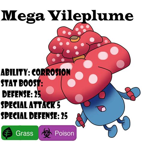 Mega Evolution Idea for LGPE Vileplume by AdminDanielCross on DeviantArt