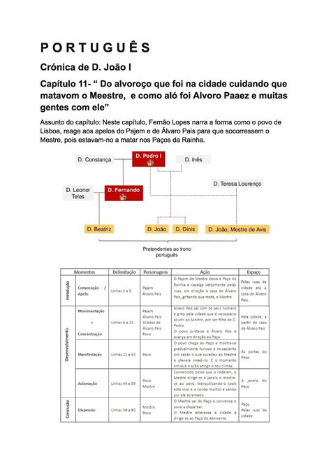 Resumo Crónica de D João I Portuguese Studocu