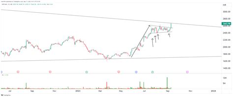 Nse Hdfcamc Chart Image By Chartnm Tradingview