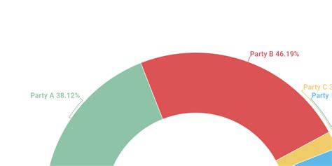 Semi circle Chart by MARIA ISAZA - Infogram