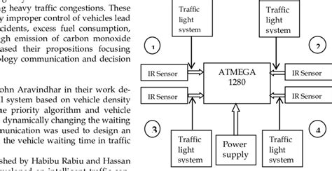 Overall System Block Diagram Download Scientific Diagram