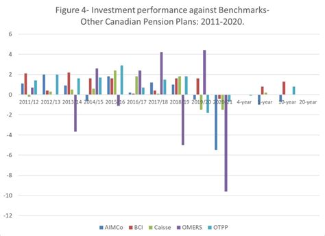 Can AIMCo Be Fixed AB Pol Econ