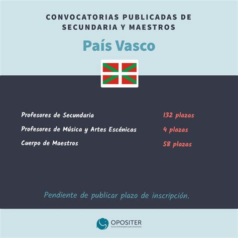 Convocatorias Publicadas Para Oposiciones Educaci N Secundaria