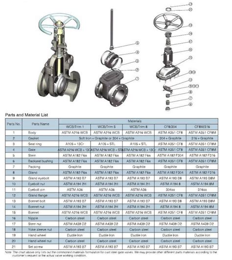 Api Cast Steel Flanged Ends Flexible Wedge Gate Valve Ansi Lbs For