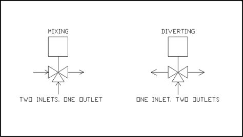 Way Diverting Valve Piping Diagram