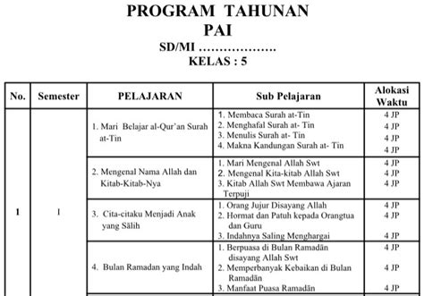 Program Semester Dan Serta Program Tahunan Prota Promes Pai Dan