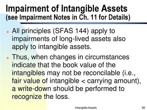 Outline Definition And Common Types Of Intangible Assets Ppt Download