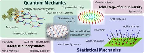 Understanding Condensed Matter Physics By Gabriel Macedo Dutra Sep