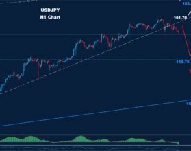 Eur Usd Orbex Forex Trading Blog