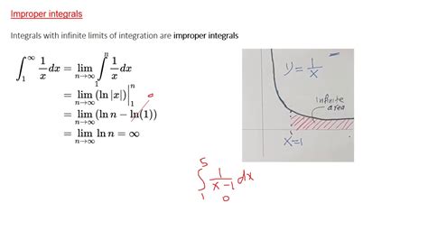 The Improper Integral Youtube