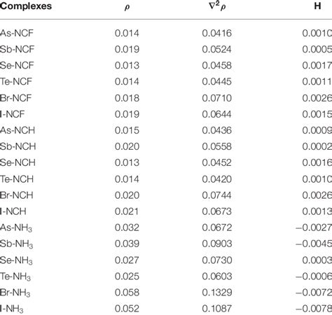 Electron Density ρ Laplacian ∇ 2 ρ And Total Energy Density H